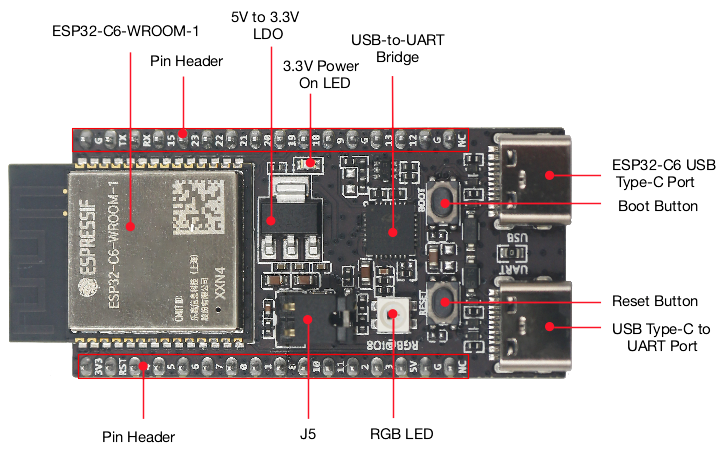 Home Automation Systems Diy - Płytka ESP32 C6 DevKitC 1 N8