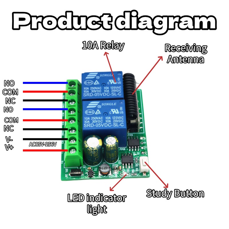Sterownik silnika RF 433Mhz 12 – 433Mhz Receiver Module recenzja i cena