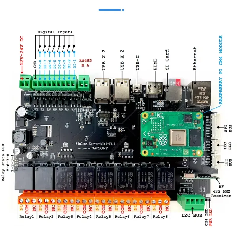 KinCony Raspberry Pi - Serwer  – Home Automation Raspberry Pi recenzja i cena