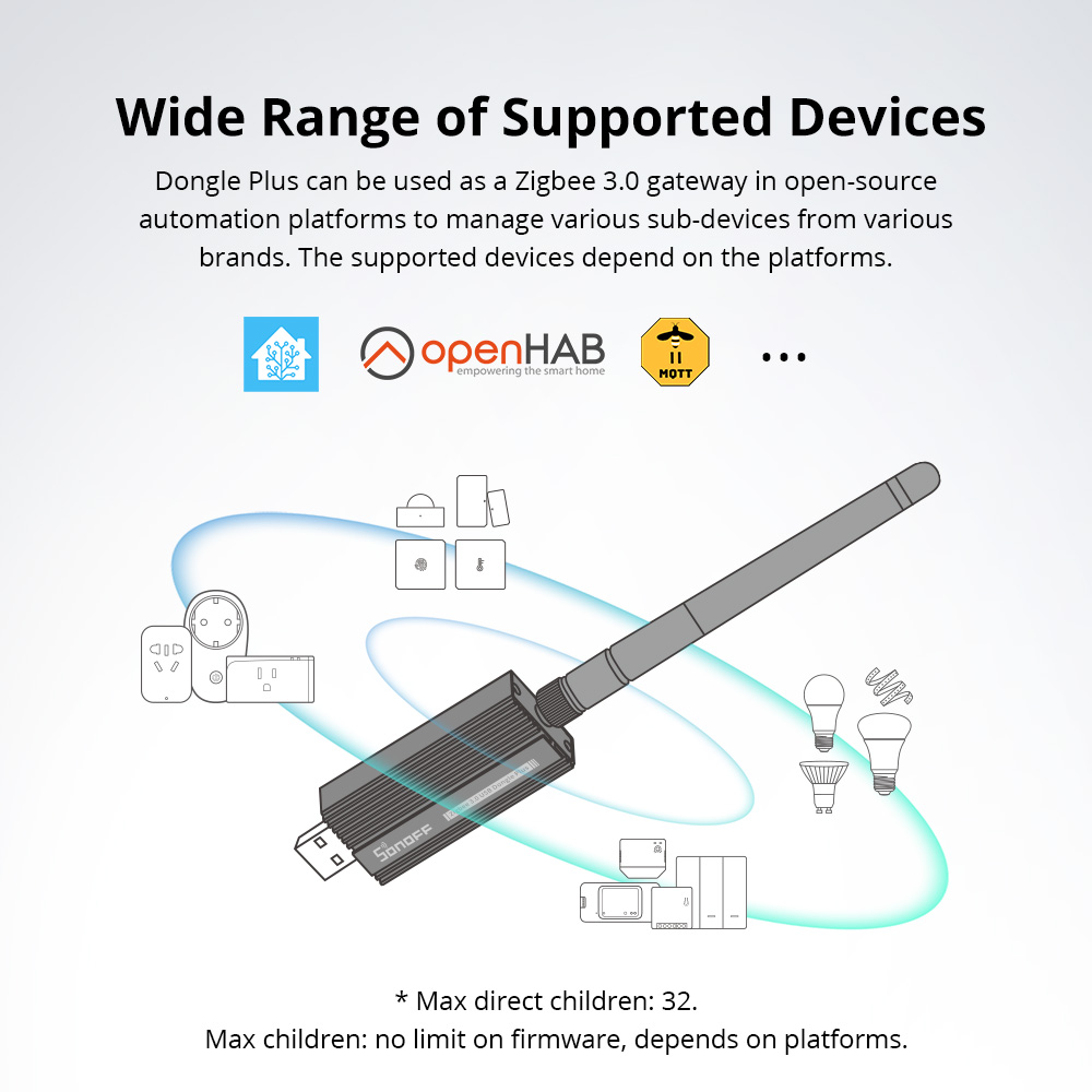 SONOFF ZBDongle-E Zigbee 3.0 U – Zigbee Coordinator Stick recenzja i cena