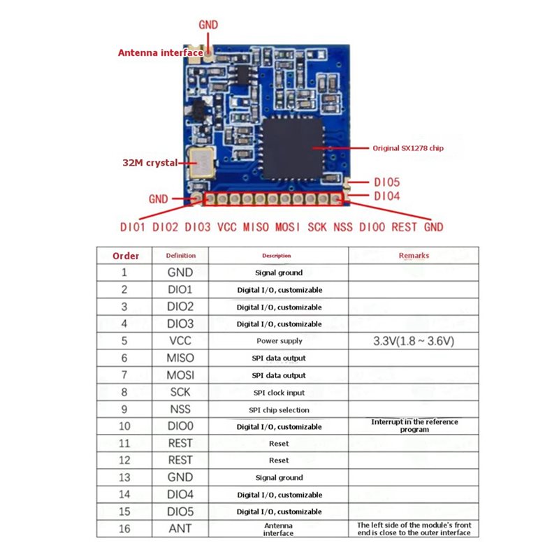 2x Moduł bezprzewodowy Lora 43 – 433Mhz Receiver Module recenzja i cena