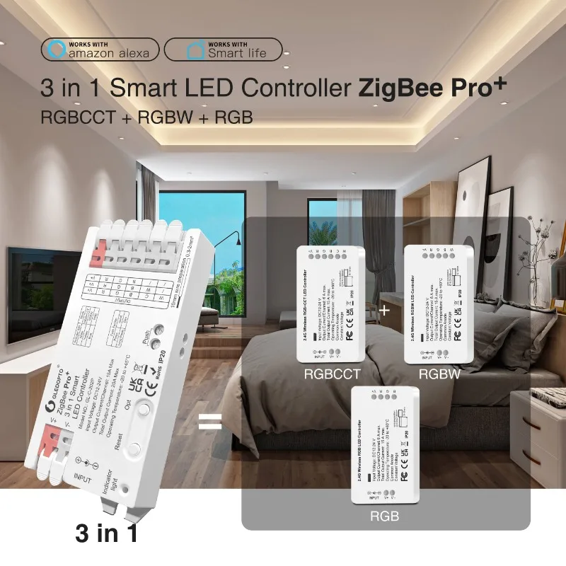 GLEDOPTO ZigBee 3.0 Pro+ 3 w 1 – Zigbee Coordinator Stick recenzja i cena