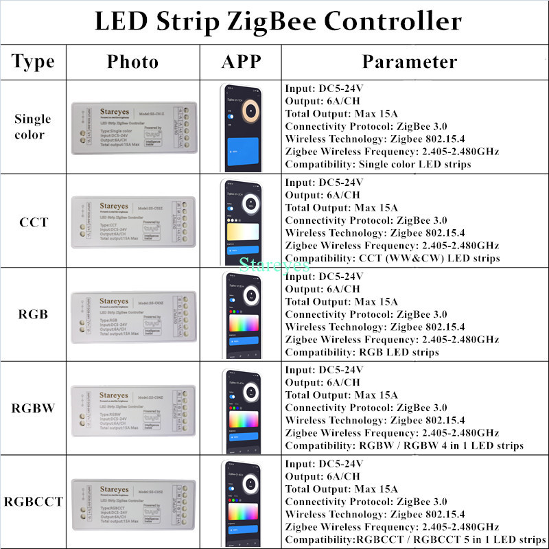 Taśma LED Inteligentny kontrol – Zigbee Coordinator Stick recenzja i cena